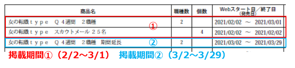 掲載期間